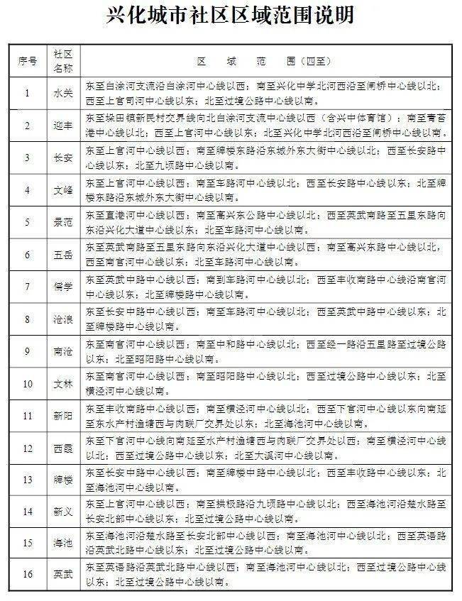 兴化城区人口_兴化人文明生态宜居城市印象海报图片