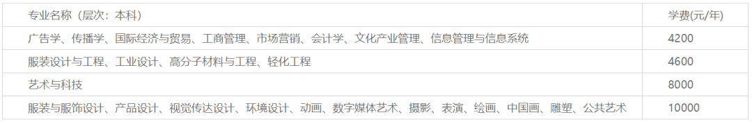 招生|章程丨北京服装学院2020年本科生招生章程