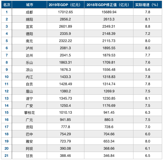 南充人口有多少_2016年没买房,今年南充人买房成本增加了多少