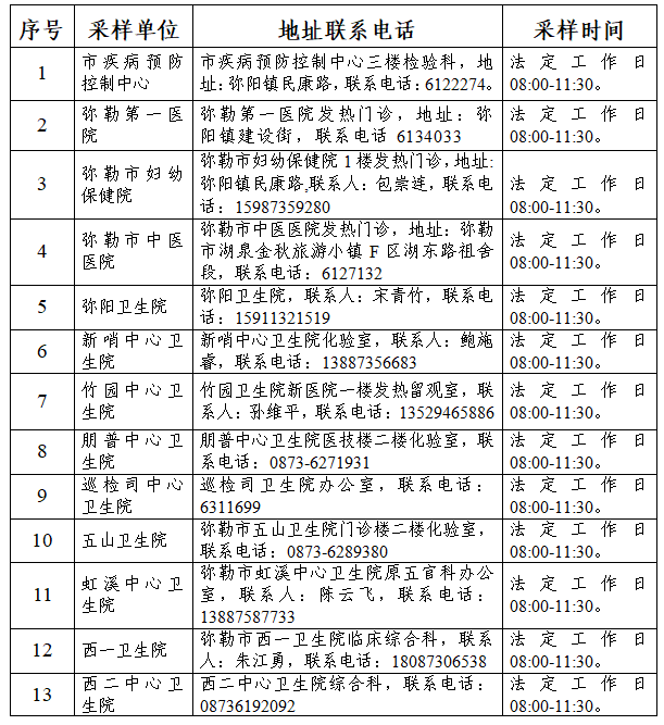 弥勒人口_这个弥勒人上榜 2016中国新财富500富人榜 唯一云南人(2)