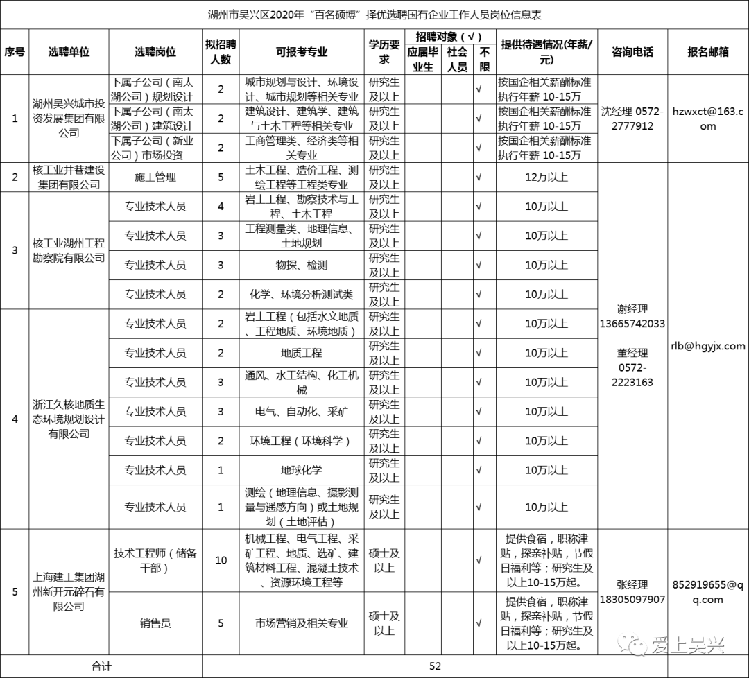 2020湖州市总人口_湖州市地图