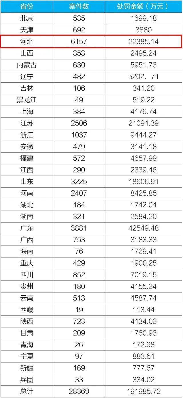 邢台为何没有邯郸人口多_邯郸到邢台高铁票照片