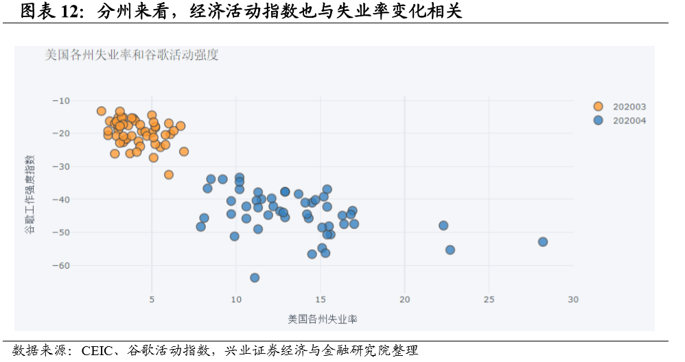 疫情对美国gdp的影响_疫情给美国带来的影响