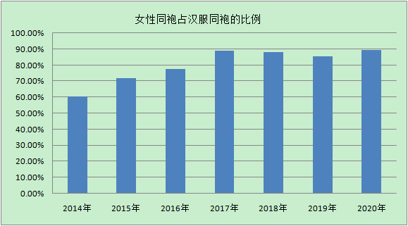 成都市人口数量总数统计2020年_成都市2020年规划图(3)