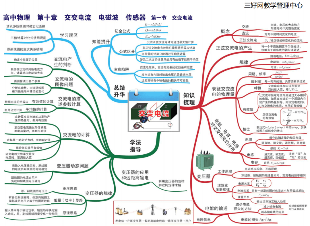 高一地理人口的分布思维导图_高一地理人口思维导图(3)