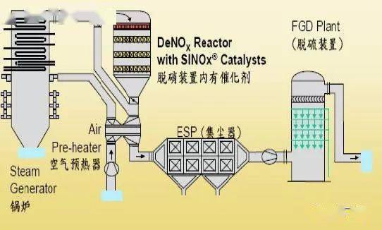 你需要了解的火力发电厂锅炉系统图