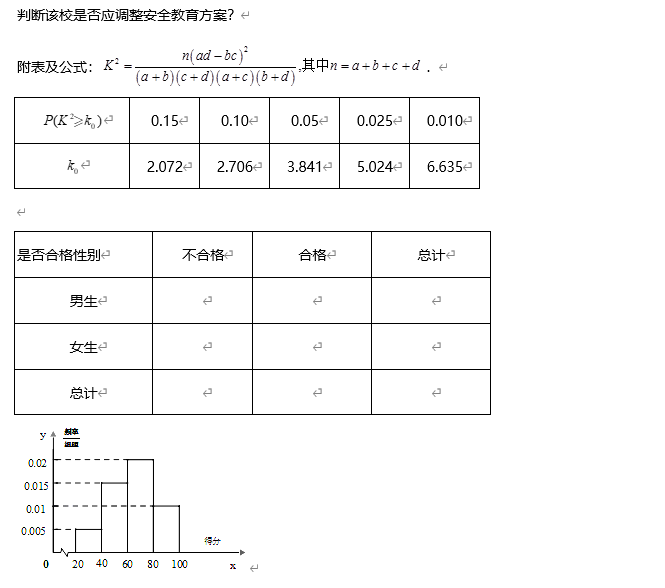 考情|考前押题！历年高考数学考情分析&考点预测, 2020考生必看！