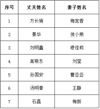 仪征人口有多少_关于2021年医保,仪征人一定要看