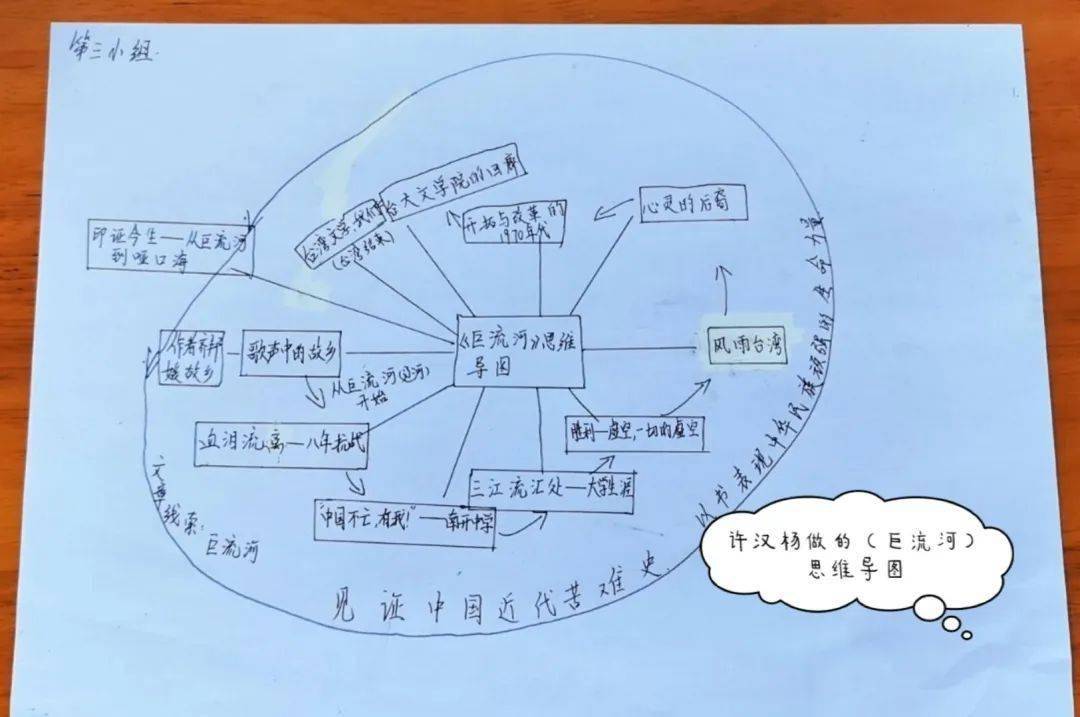 那么在阅读的过程中,他们是如何梳理故事主线和人物