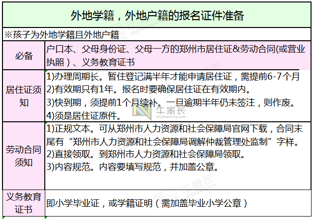 郑州人口登记_郑州人口分布图(2)