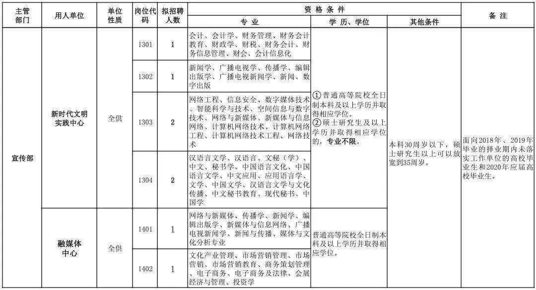 林州市人口_安阳市各区县户籍人口统计