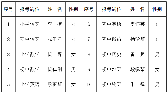 长沙2020年城区人口多少万_长沙望城区最新规划图(3)