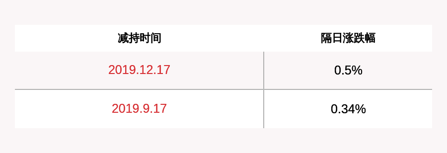 [600327大东方股吧]沃格光电：董事、高管康志华拟减持不超过17万股