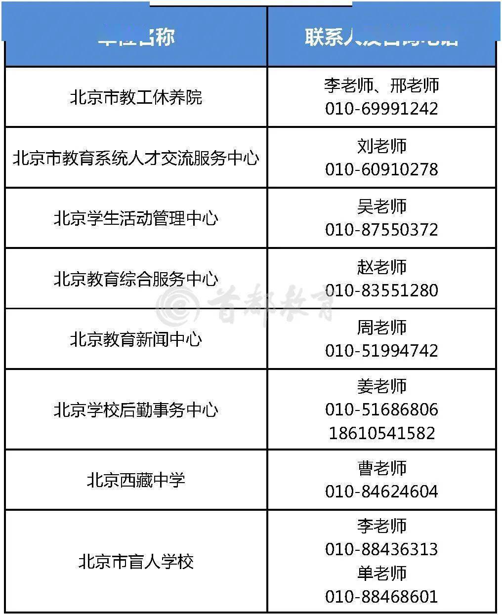 招聘电话号码_东莞58同城招聘联系电话地址(3)