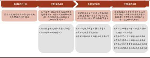 中金：把握醫藥產業終端場景變革 數字化 科技賦能的投資機會 科技 第6張