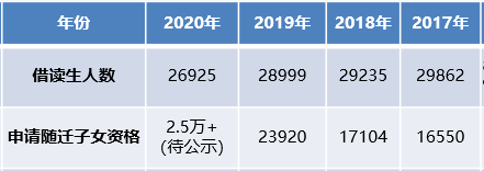 广州高中排名2020年_广州国际学校排名及费用2020