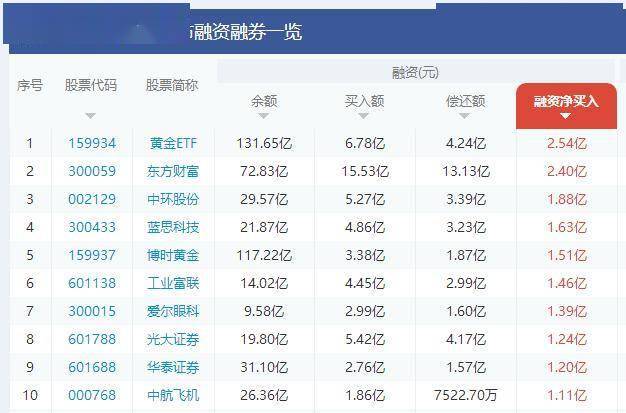 光大证券排名_光大证券图片