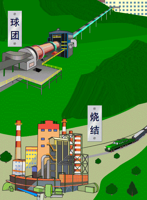 6张动图让你秒懂:钢铁是怎样炼成的