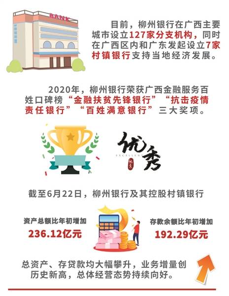 柳州银行流水制作 来自搜狐网