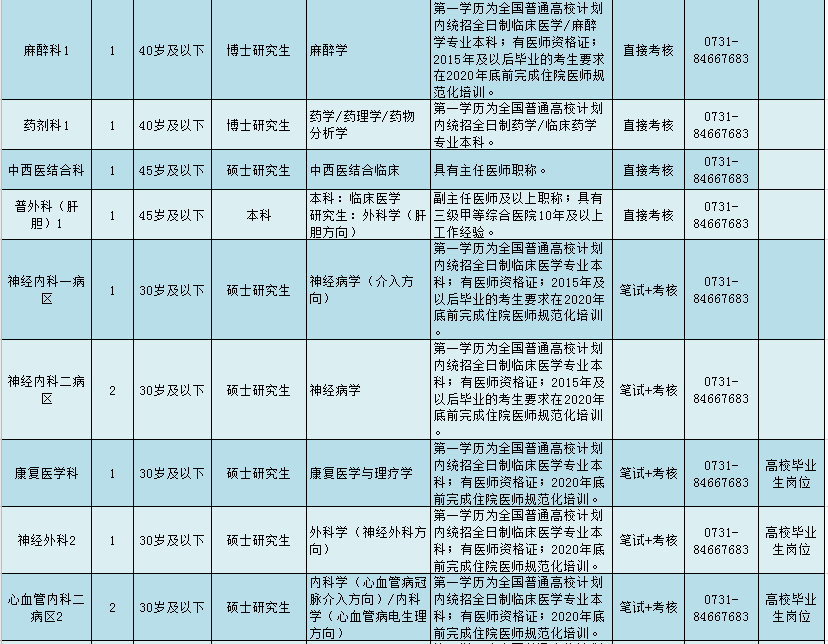 人口普查的办公经费怎么使用_人口普查(2)