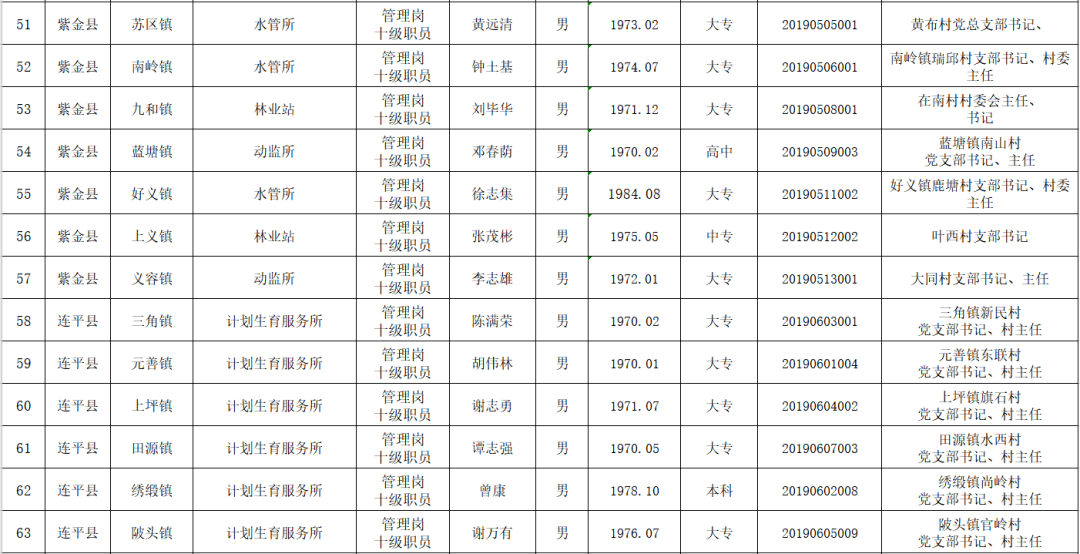 河源市乡镇人口最多排名_河源市地图