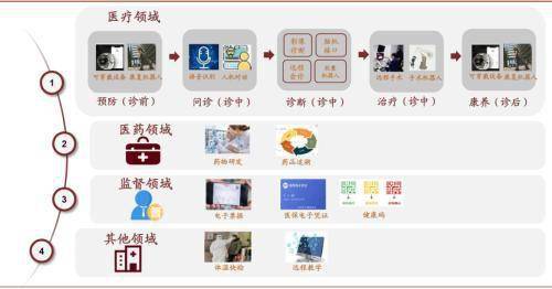 中金：把握醫藥產業終端場景變革 數字化 科技賦能的投資機會 科技 第10張