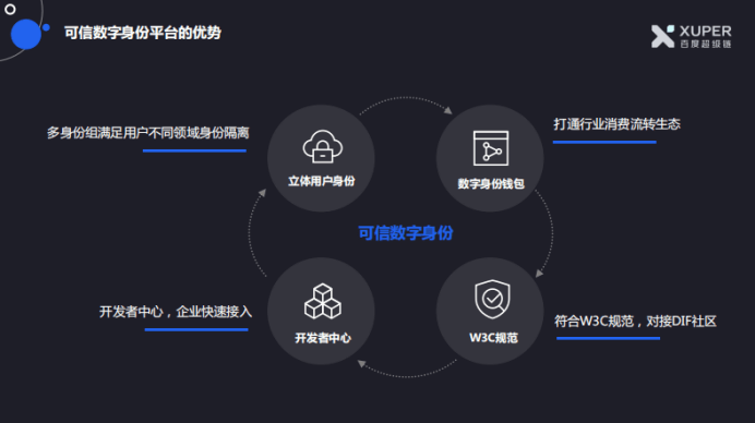 百度超級鏈聯合超級帳本：如何讓區塊鏈化身金融行業的「信任之源」 科技 第6張