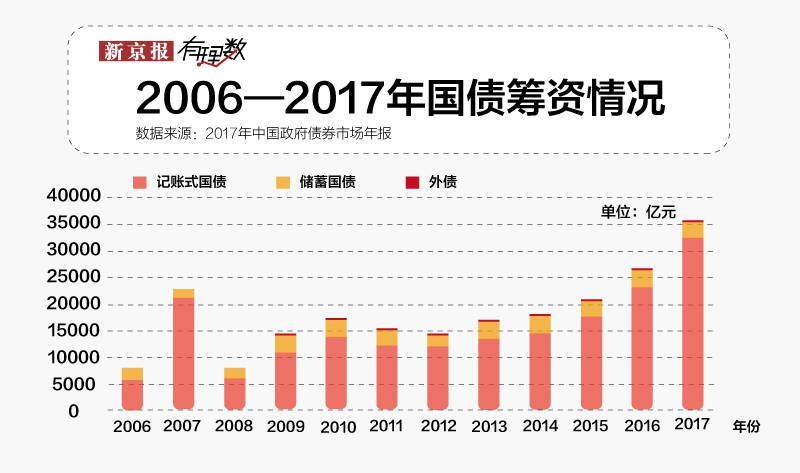 美国发行国债算gdp吗_想买收益又高 流动性也好 还几乎没有风险的理财产品 真有吗