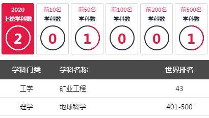 2020世界一流学科排名出炉，四川11所高校上榜