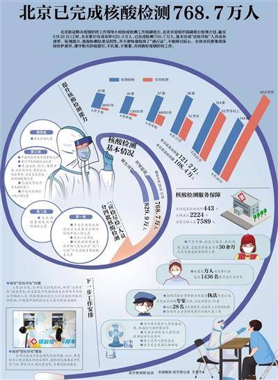 北京核酸检测人口_北京核酸检测报告图片(2)