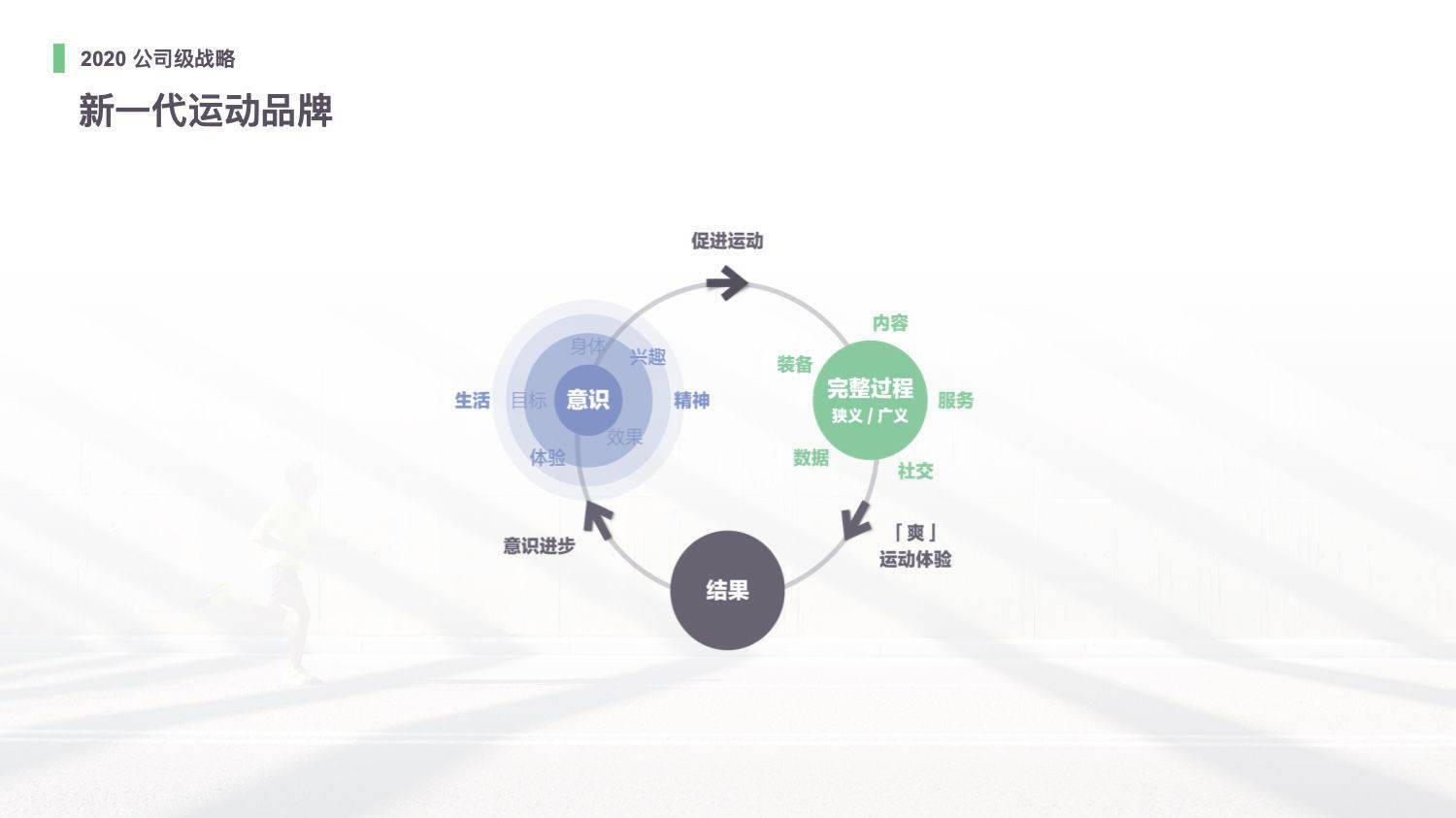 卖货的Keep，是垂直社区的未来缩影