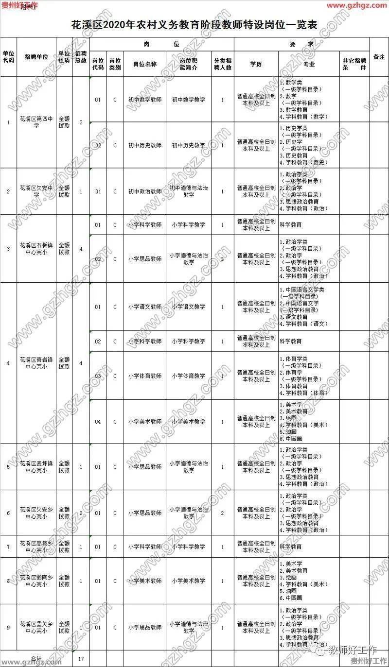 修文县多少人口_修文县(3)