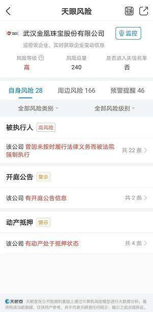爆雷！百亿假黄金坑惨多家信托公司 上海金交所