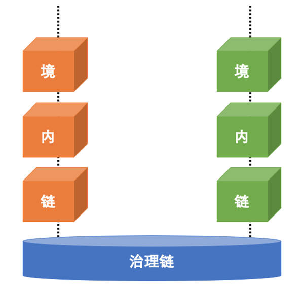 來論｜多鏈異構的核心區塊鏈技術可助中國應對外匯管制問題 科技 第2張