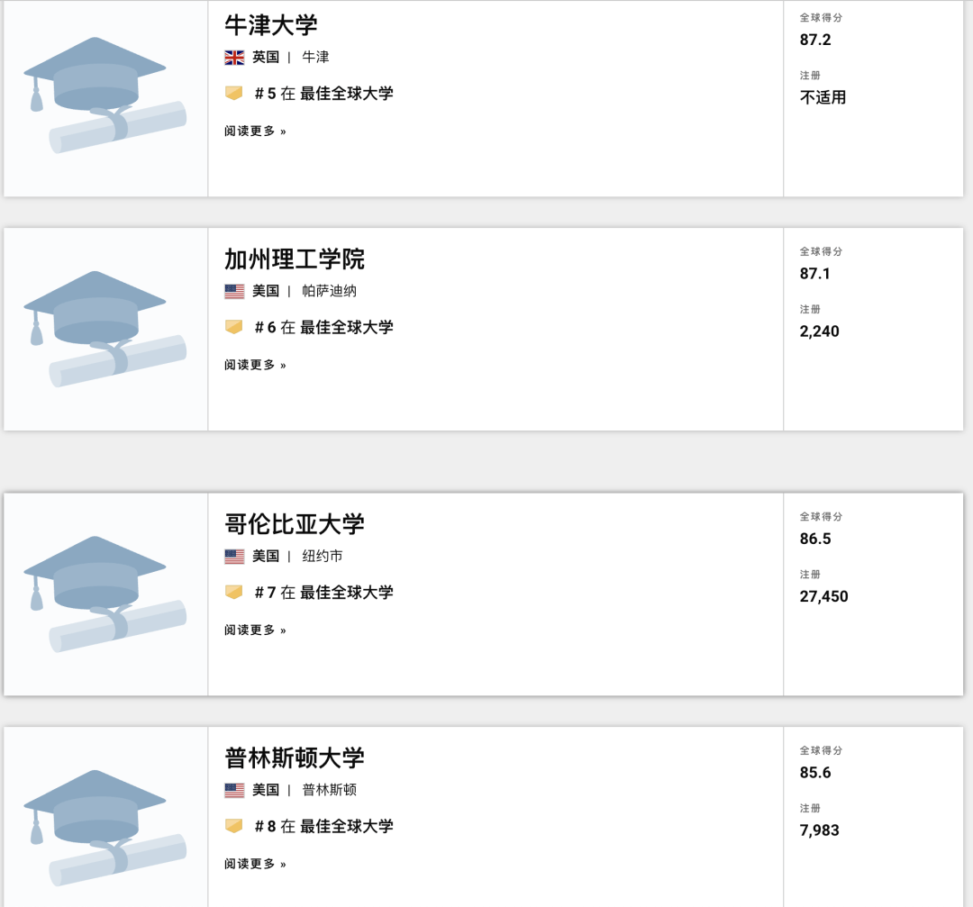 悲剧排行_剧圈悲剧!《山河令》全球热播剧排行19,但在国内打不过陈情令(2)