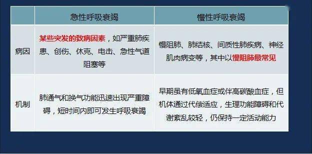 182 肺心病慢性呼吸衰竭患者,血气分析结果为ph:7.