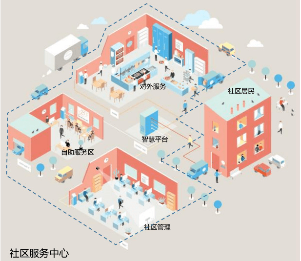 未来社区真的来了!钱塘新区的云帆社区究竟有何魅力?