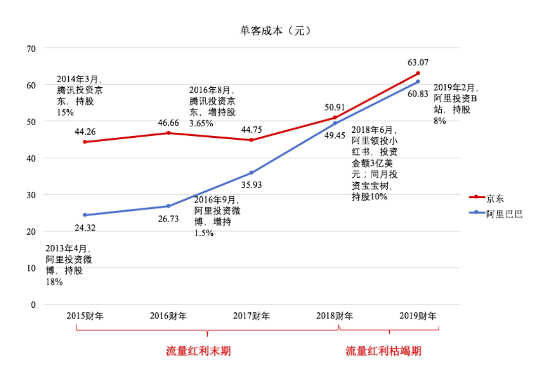 淘寶、抖音、快手「三國殺」進入高階版 | 超級觀點 科技 第2張