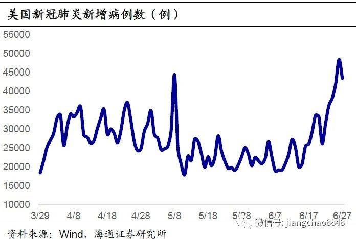 解封后的欧美经济:继续复苏,还是再度封锁