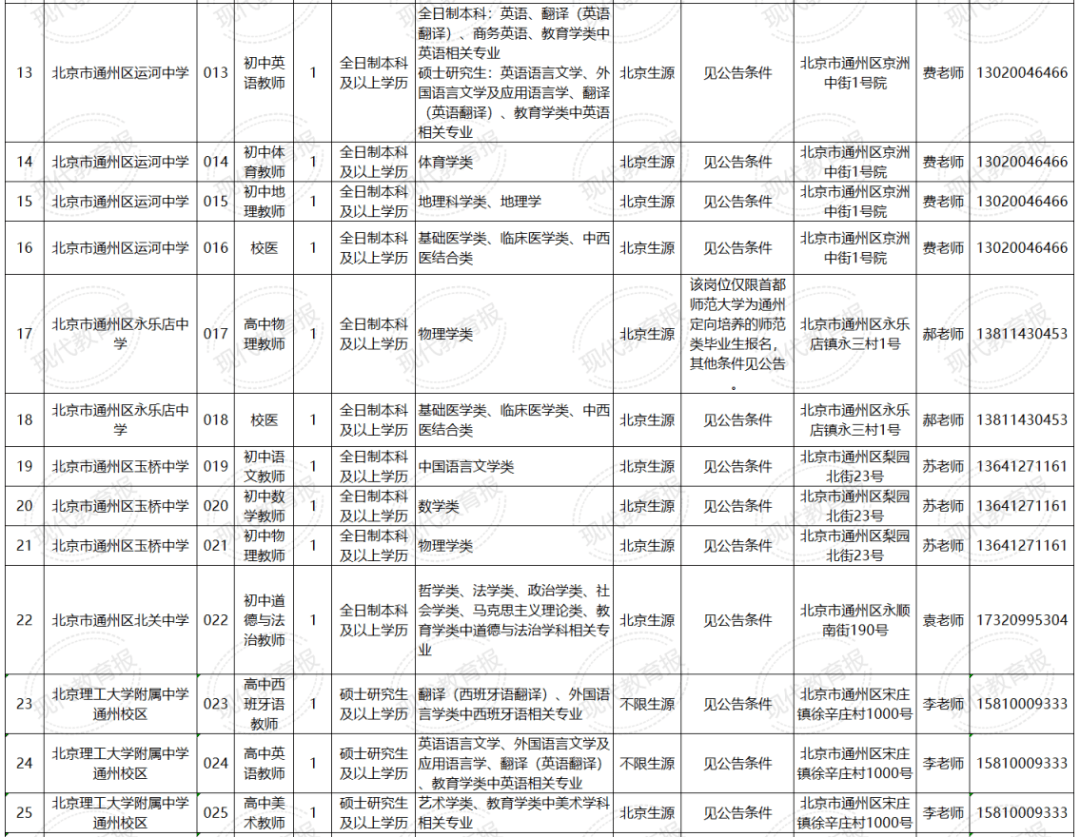 北京人口学历_城市酷想家 从手机大数据看北京市人口空间分布与流动迁移(2)