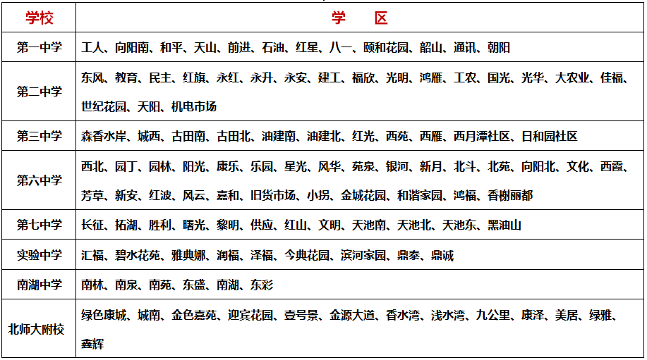 附件1:克拉玛依区2020—2021学年初中学区划分表