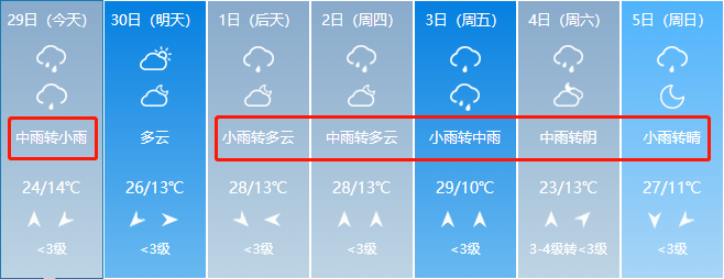 【天气预报】提醒!两个预警!山西未来一周雨 雨雨雨雨!(图文)