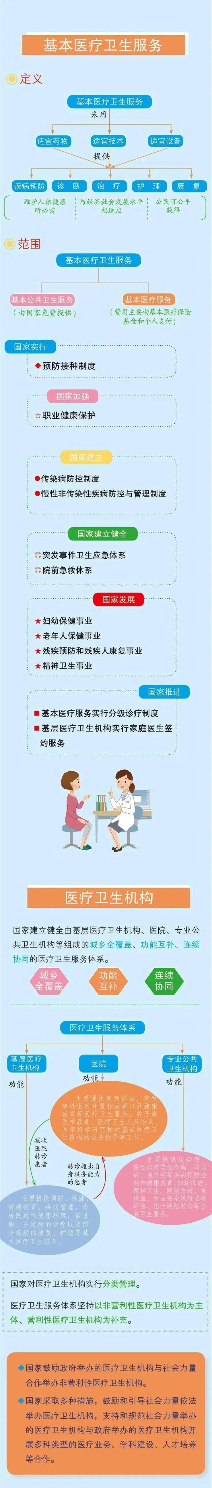 一图读懂中华人民共和国基本医疗卫生与健康促进法