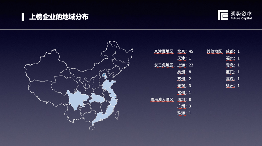 明势资本创始合伙人黄明明：“新基建”打造下一代数字化的基础设施