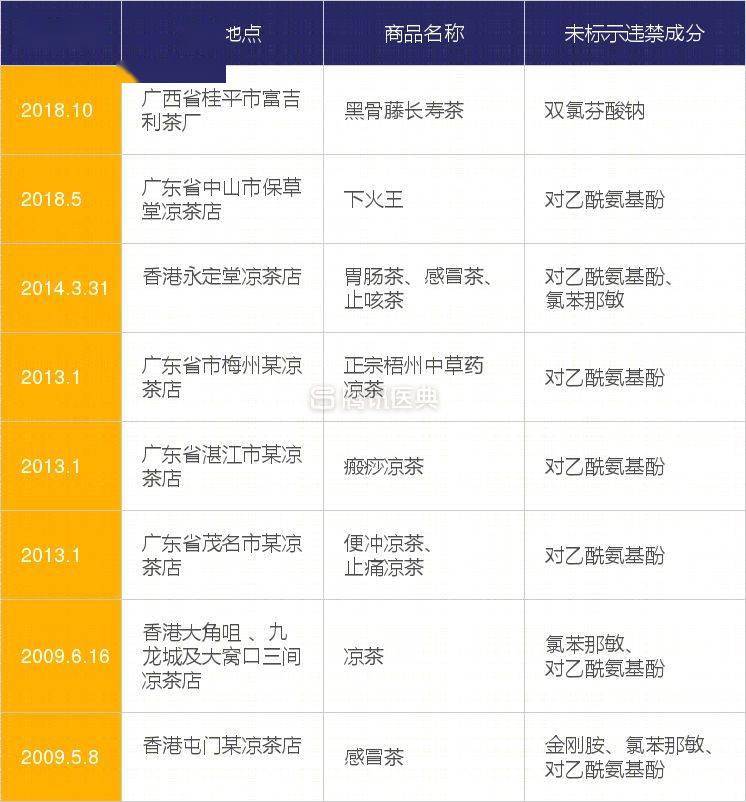 多广东人口家庭增加用电_广东人口分布图(2)