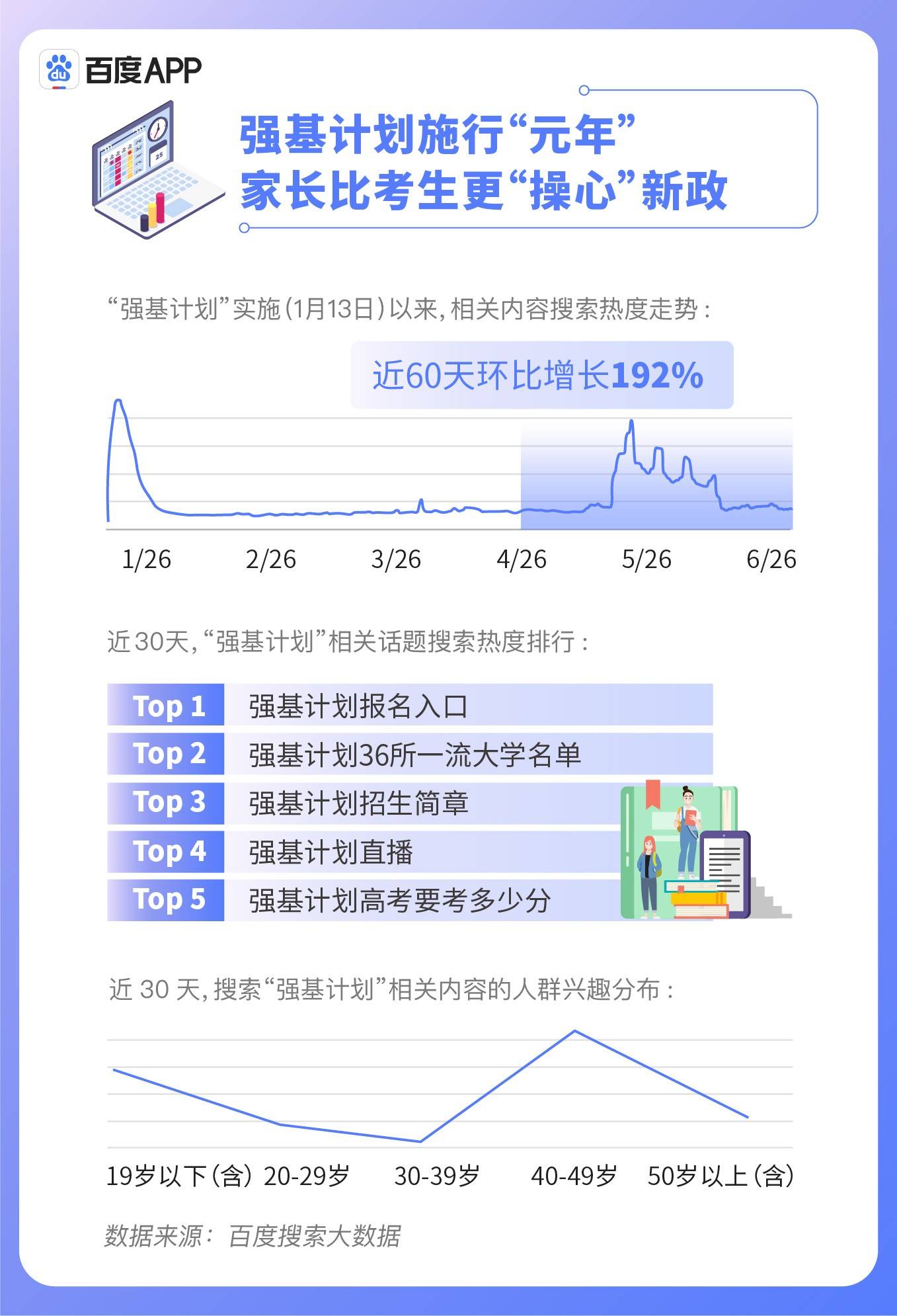 搜索|《百度2020年高考搜索大数据报告》折射疫情下“最难高考年”三大变化
