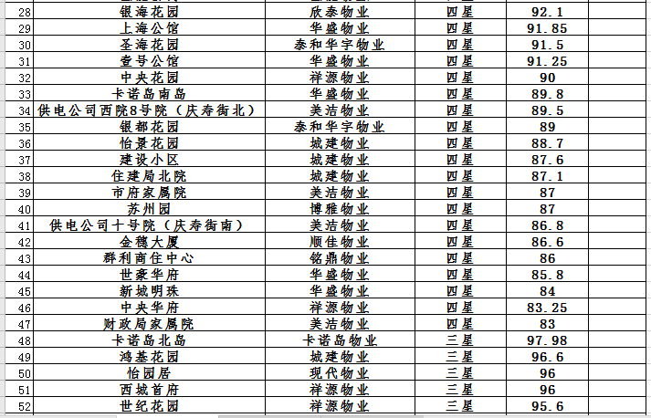 小区物业排名_小区物业图片(2)