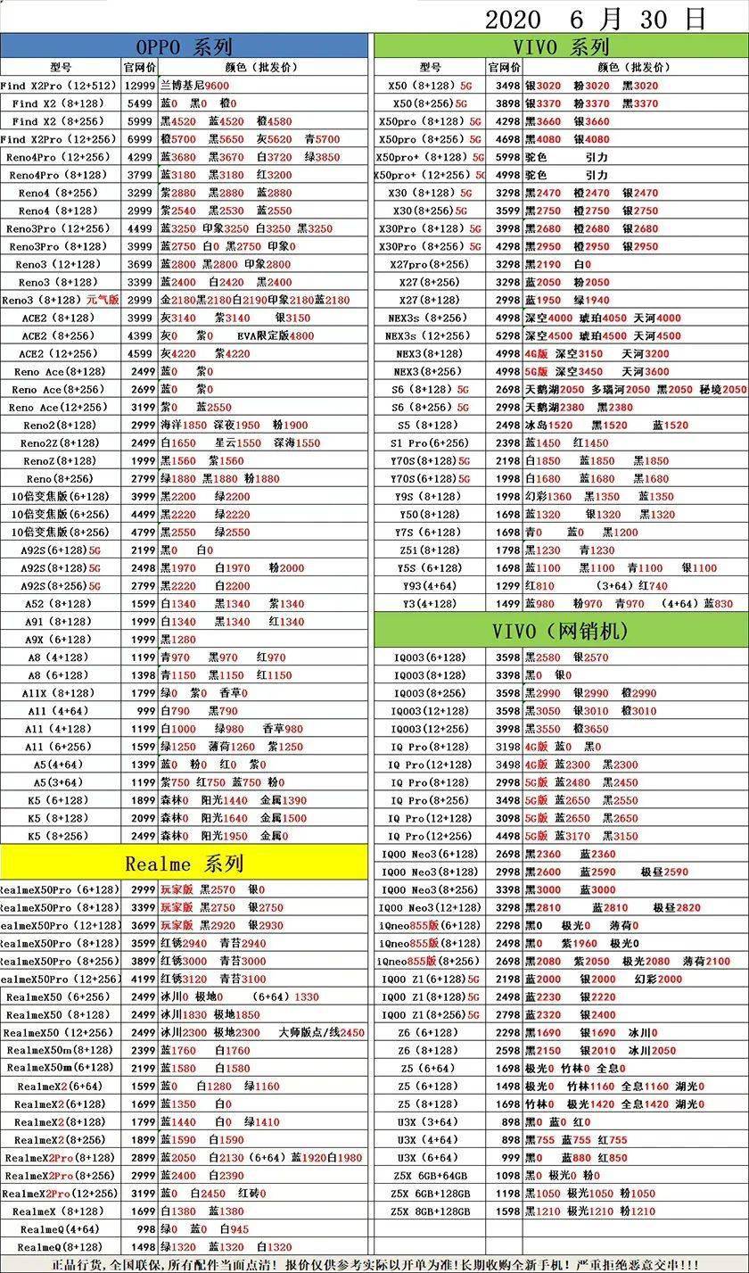 6月30日深圳华强北iphone手机批发报价表