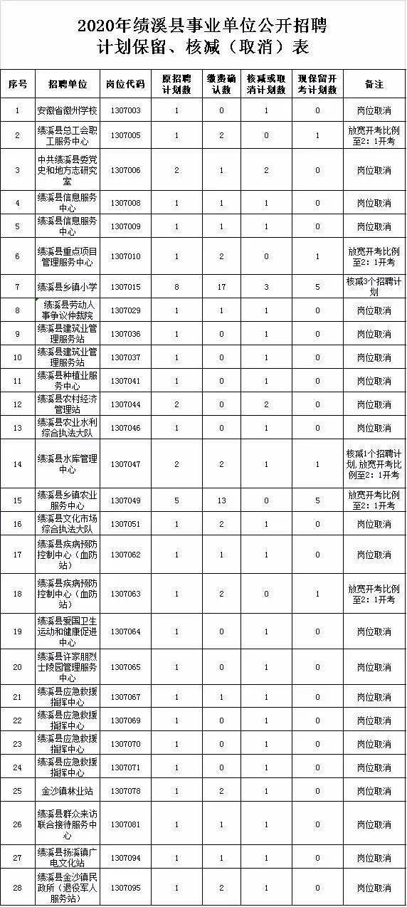 月度招聘计划_招聘计划编制的基本套路(2)