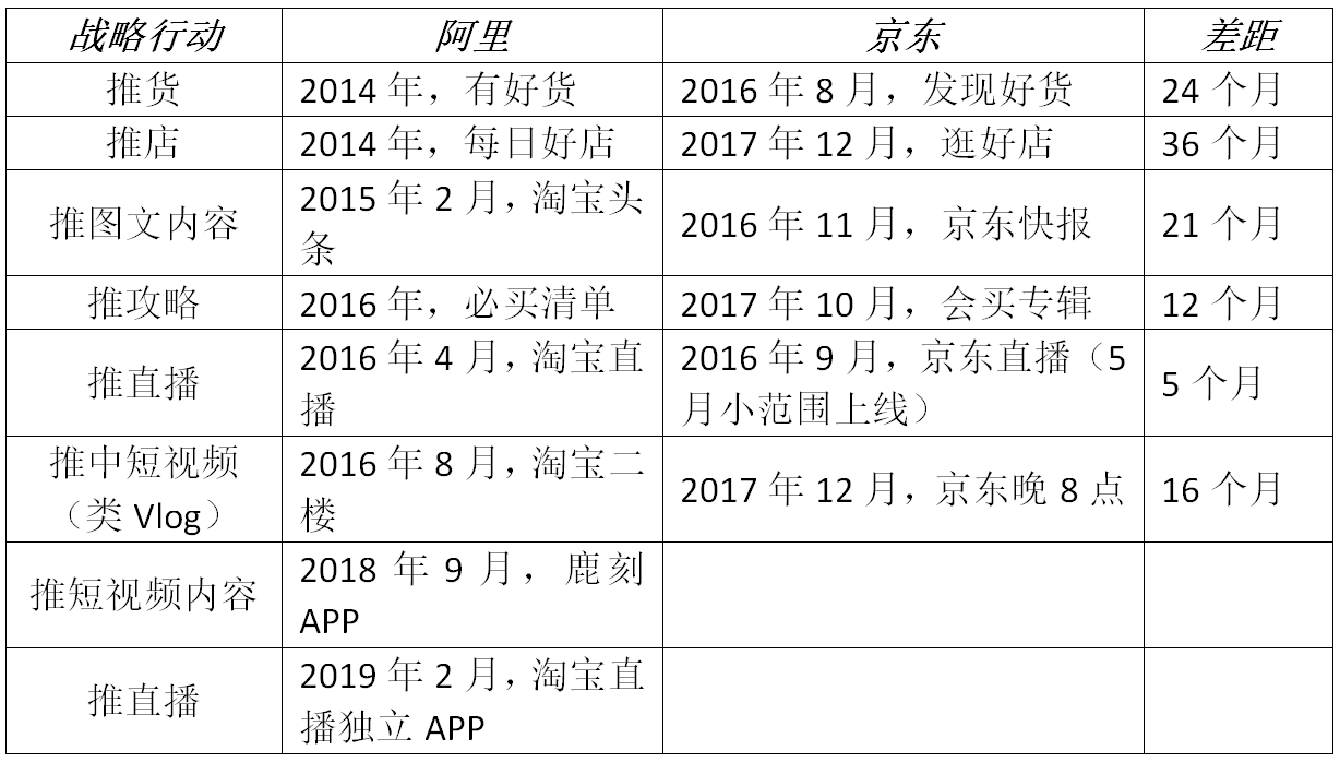 淘寶、抖音、快手「三國殺」進入高階版 | 超級觀點 科技 第3張